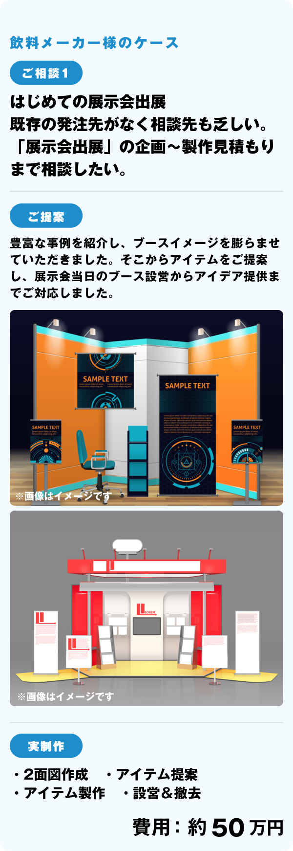 飲料メーカー様のケース ご相談1 はじめての展示会出展、どこで何を用意すれば出展できるのか、相談したい！ ご提案 豊富な事例を提供し、ブースイメージを膨らませていただきました。そこからアイテムをご提案し、展示会当日のブース設営からアイデア提供までご対応しました。 実制作 ・パース画作成・アイテム提案・アイテム制作・設営＆撤去 費用：約00万円