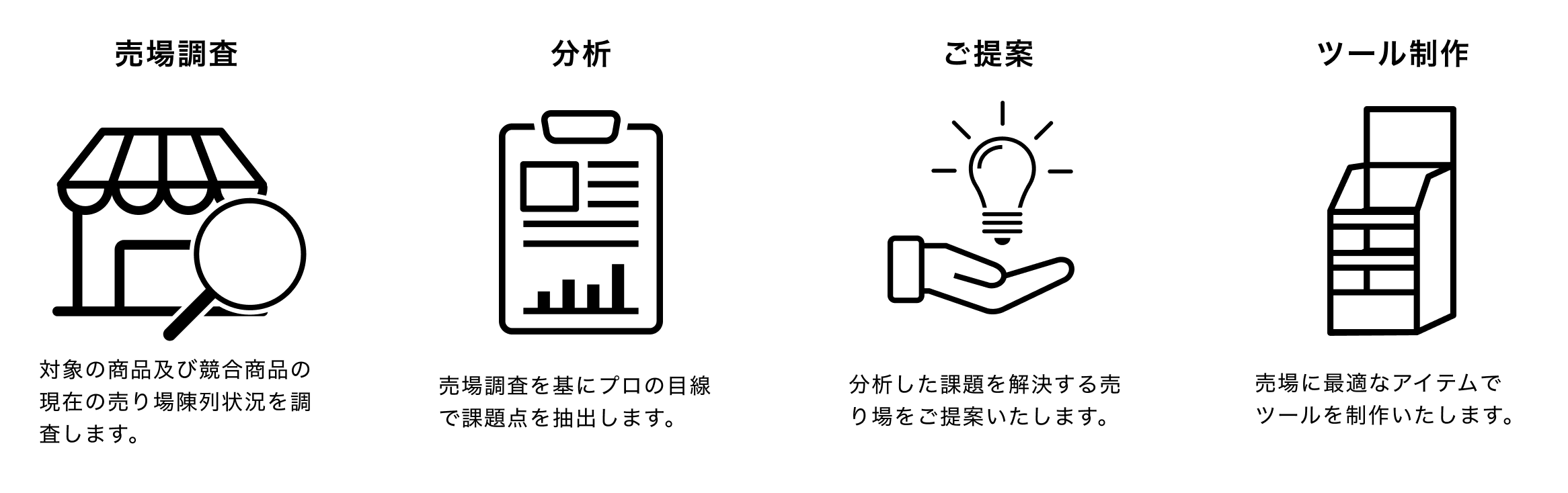 売場調査 対象の商品及び競合商品の現在の売り場陳列状況を調査します。 分析 売場調査を基にプロの目線で課題点を抽出します。 ご提案 分析した課題を解決する売り場をご提案いたします。 ツール制作 売場に最適なアイテムでツールを制作いたします。