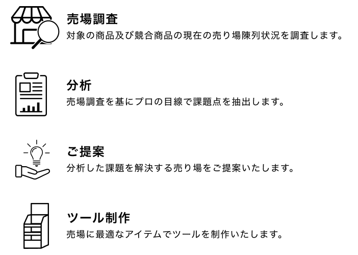 売場調査 対象の商品及び競合商品の現在の売り場陳列状況を調査します。 分析 売場調査を基にプロの目線で課題点を抽出します。 ご提案 分析した課題を解決する売り場をご提案いたします。 ツール制作 売場に最適なアイテムでツールを制作いたします。