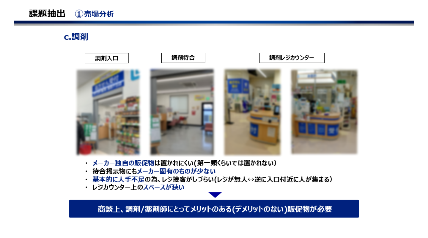 課題抽出 ①売場分析 c.調剤 調剤入口 調剤待合 調剤レジカウンター ・メーカー独自の販促物は置かれにくい(第一類くらいは置かれない) ・待合掲示物にもメーカー固有のものが少ない ・基本的に人手不足の為、レジ接客がしづらい(レジが無人↔逆に入口付近に人が集まる) ・レジカウンター上のスペースが狭い ▶ 商談上、調剤/薬剤師にとってメリットのある(デメリットのない)販促物が必要