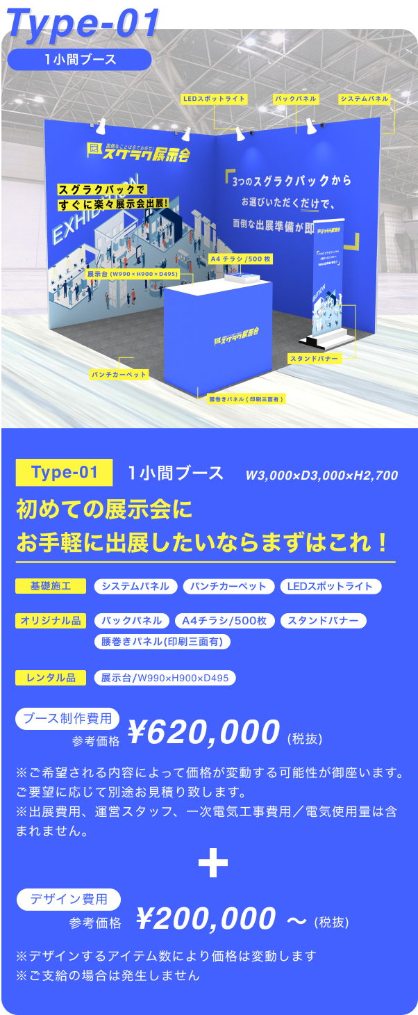 Type-01 1小間ブース W3,000×D3,000×H2,700 初めての展示会にお手軽に出展したいならまずはこれ！ 基礎施工 システムパネル パンチカーペット LEDスポットライト オリジナル品 バックパネル A4チラシ/500枚 スタンドバナー 腰巻きオパネル(印刷三面有) レンタル品 展示台/W990×H900×D495 ブース制作費用 参考価格 ￥620,000(税抜) ※ご希望される内容によって価格が変動する可能性が御座います。ご要望に応じて別途お見積り致します。 ※出展費用、運営スタッフ、一次電気工事費用／電気使用量は含まれません。 + デザイン費用 参考価格 ￥200,000 ~ (税抜) ※デザインするアイテム数により価格は変動します ※ご支給の場合は発生しません