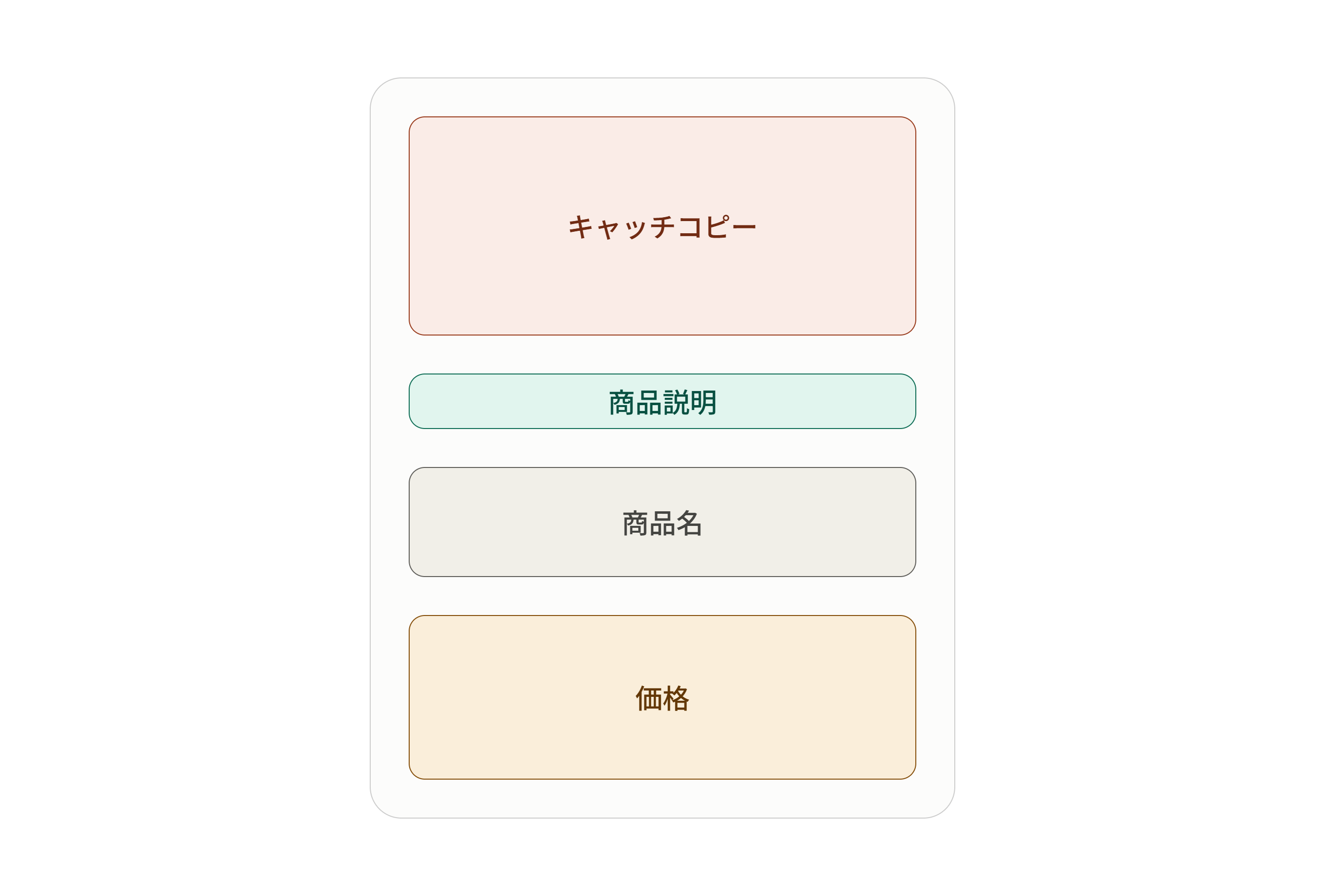 3.レイアウトを決めて下書きをする
