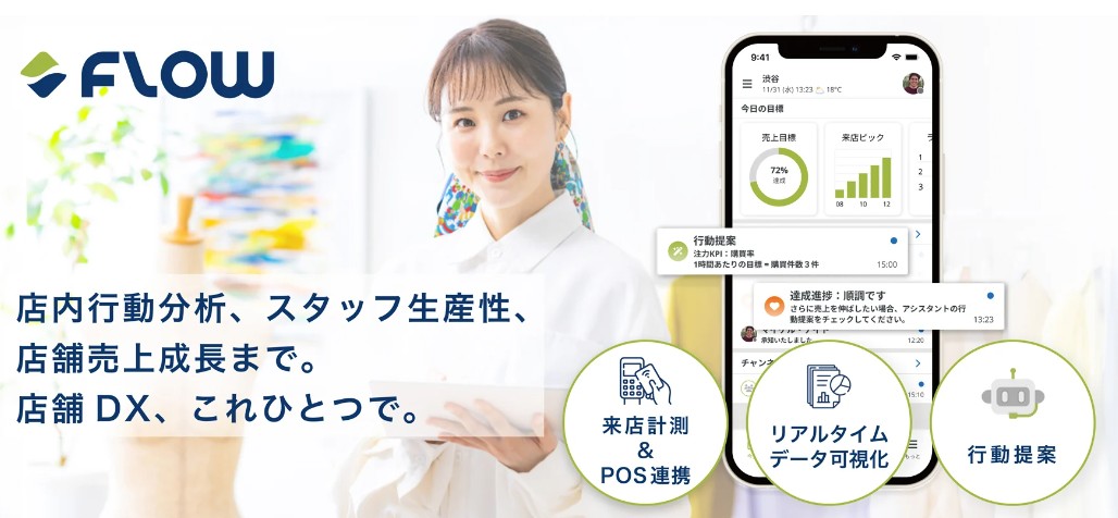 Flow Solutions(フローソリューションズ)ー来店計測と店内行動データでビジネスの意思決定を最適化-